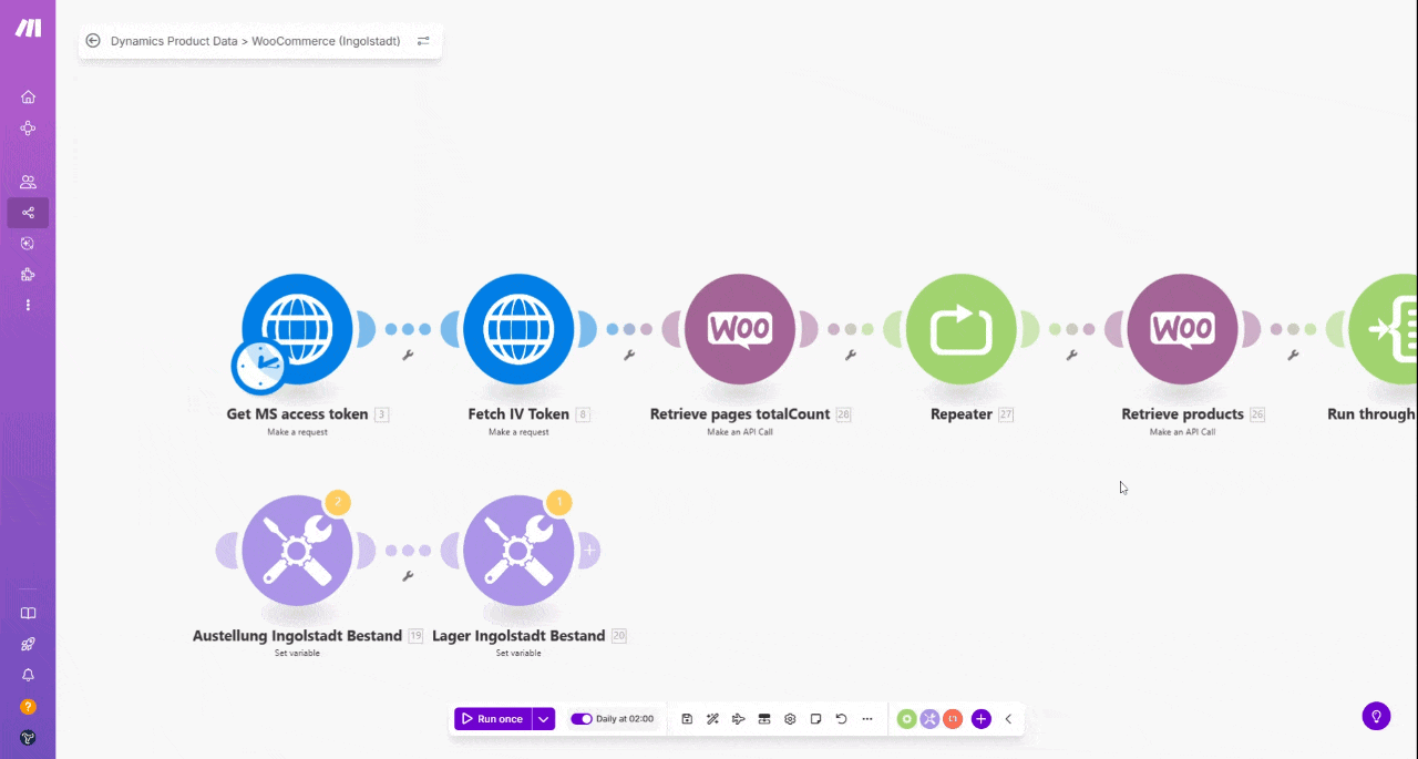 MS Dynamics IV Automation Showcase